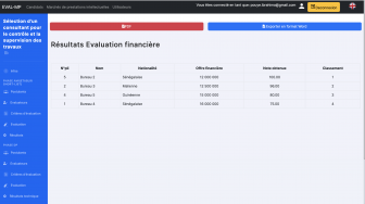 Résultats de l'évaluation financière pour une passation de marché public 