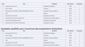 Résultats de l'évaluation technique marché de prestations intellectuelles 